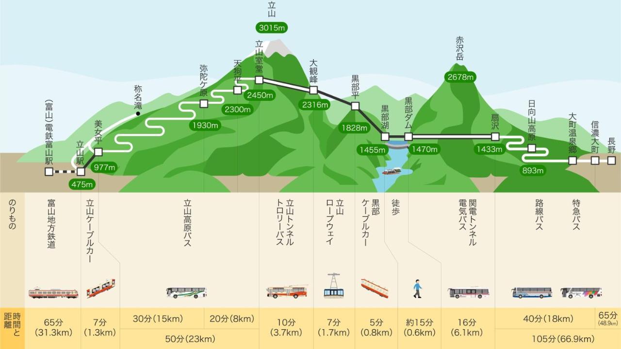弥陀之原酒店 立山町 外观 照片